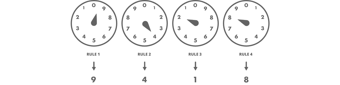 An example of a a meter with dials. 